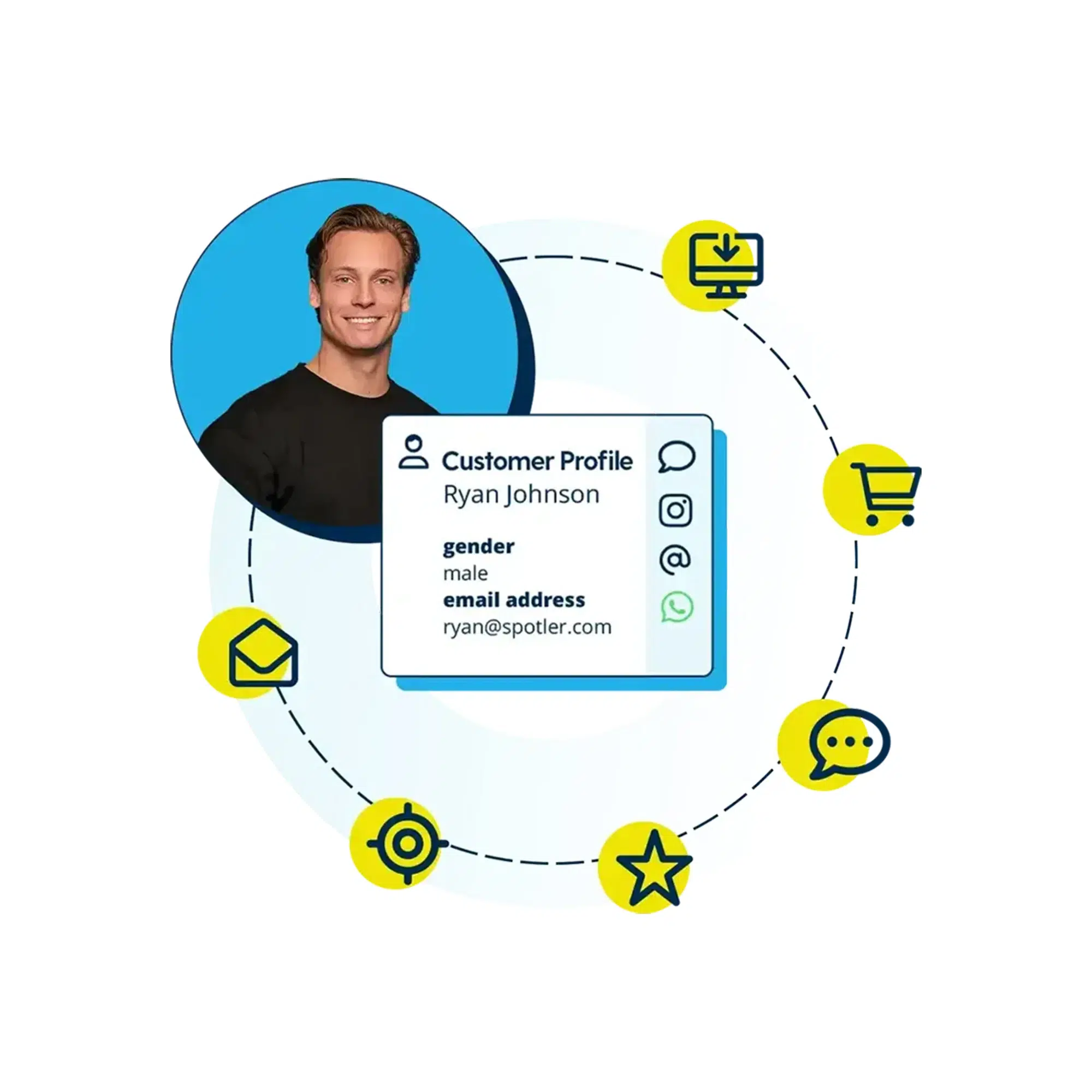 Trienekens-Online-partner-spotler-wat-is-het-v2